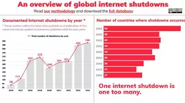 В России участились отключения интернета.webp