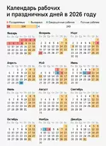 Самыми выгодными месяцами для отпуска в 2026 году будут июль, апрель и октябрь, а самыми невы...webp