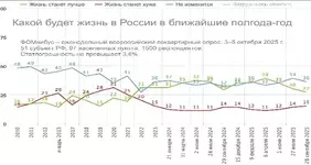 Россияне перестают верить в улучшение жизни.webp