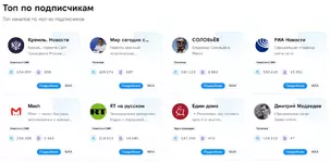 В МАХ уже больше 80 тыс каналов, но почти все они - мёртвые.webp