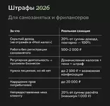 Актуальные штрафы для россиян в 2026 году, от ПДД до ИП.webp