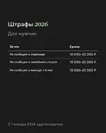 Актуальные штрафы для россиян в 2026 году от ПДД до ИП..webp