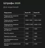 Актуальные штрафы для россиян в 2026 году.webp