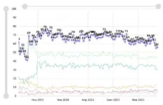 Рейтинг счастья россиян упал до минимума за 15 лет.webp