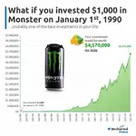 Monster Energy оказался одной из ЛУЧШИХ инвестиций в истории.webp